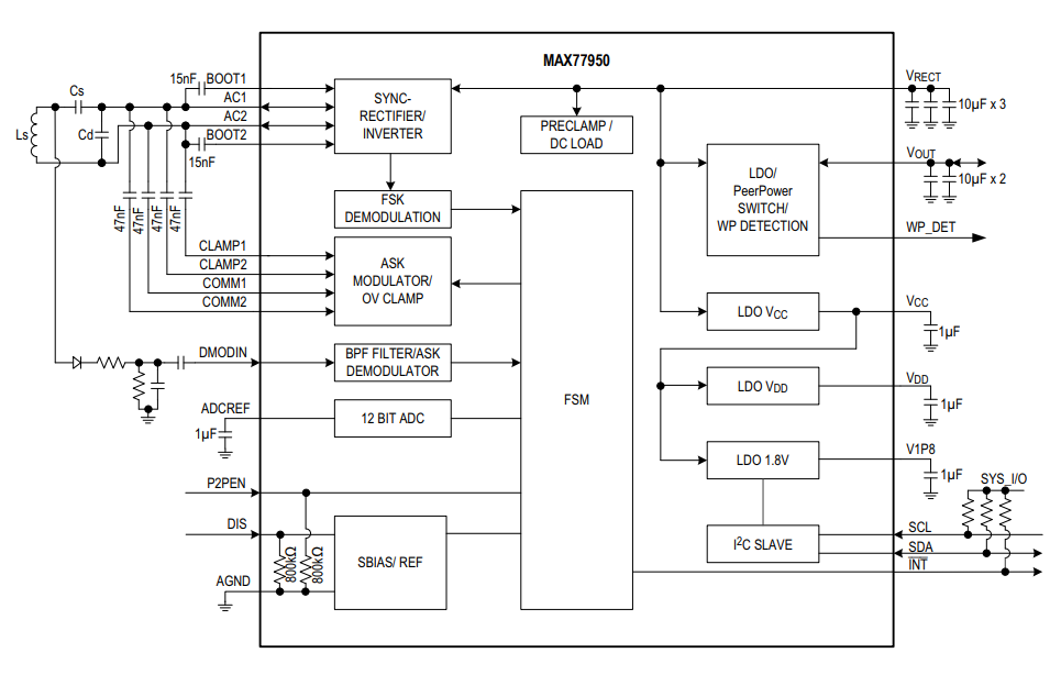 框图 - Analog Devices / Maxim Integrated MAX77950 WPC/PMA双模无线功率接收器